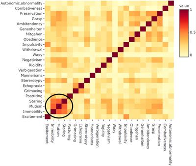 Advanced Age Is Associated With Catatonia in Critical Illness: Results From the Delirium and Catatonia Prospective Cohort Investigation